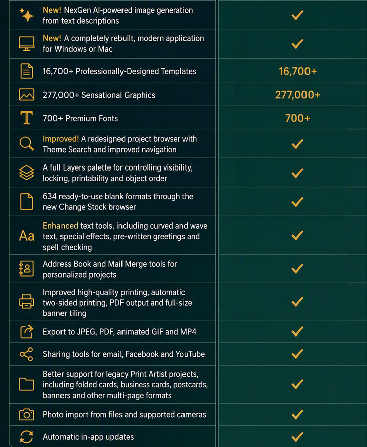 Features